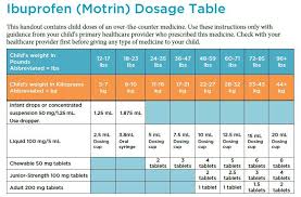 Ibuprofen Dosage Chart 100mg 5ml Www Bedowntowndaytona Com