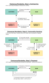 In the context of uniswap, liquidity mining refers to users (liquidity providers, or lps) supplying both assets to a. Blockchain Amp Cryptoasset Opportunities For Islamic Finance