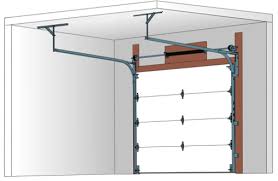 Notamment disponibles en marque hörmann, les portes de garage que nous installons ne manquent pas d'atouts. Quels Sont Les Types D Elevation Garaga Inc