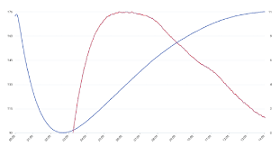 Maybe you would like to learn more about one of these? A Guide To Bean Temperature The Coffee Roasting Curve Perfect Daily Grind