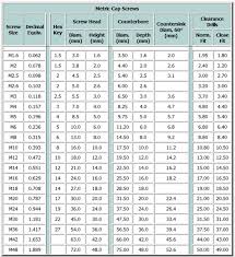 3 Clearance Hole Counter Bore Screw Counterbore Size Chart