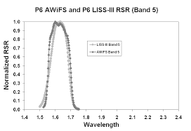 Convenience, green band, red band, nir band, short wave. Https Ipad Fas Usda Gov Pdfs 2007 13 20gyanesh 20chander Pdf