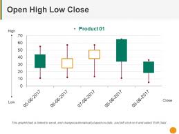 Open High Low Close Ppt Powerpoint Presentation Icon Model