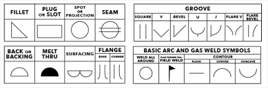 64 Rigorous Ansi Weld Symbols Explained