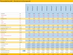 Weitere berechnungen mit excel möglich (z.bsp. Personalplanung Mit Excel Management Handbuch Business Wissen De