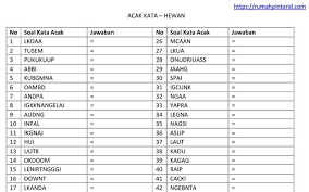 Maybe you would like to learn more about one of these? Tebak Gambar Dengan Menjawab Nama Hewan Ibukota Atau Nama Buah