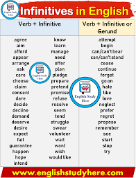 At the same time, the infinitive in english has a number of see more examples at the end of the verb have in the section grammar. Infinitives In English English Study Here