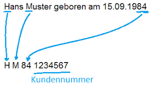 Check the spbkdebbxxx swift / bic code details below. Sparda Bank Umstellung Matrica Wiki