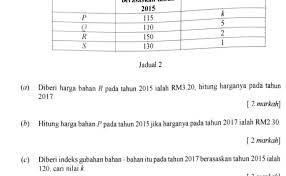 Q15 Nombor Indeks Matematik Tambahan Bab 11 Tingkatan 4 Spm Perlis 2018 Otosection