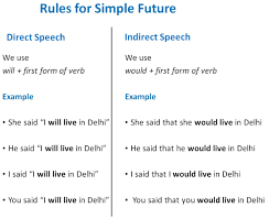 The below mentioned photo will help you to understand use of each tense. Direct Indirect Of Simple Future Tense Direct Indirect Speech