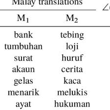 Yandex.translate works with words, texts, and webpages. Pdf Symbiosis Between A Multilingual Lexicon And Translation Example Banks