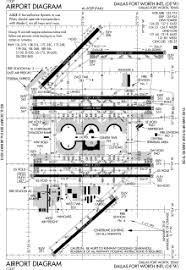 Dallas Fort Worth International Airport Wikipedia