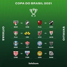 Oitavas definidas com boca x atlético em destaque na libertadores. Rodolfo Rodrigues On Twitter Oitavas De Final Da Copa Do Brasil 2021 Sao Paulo X Vasco Fluminense X Criciuma Gremio X Vitoria Crb X Fortaleza Flamengo X Abc Athletico X Atletico Go Bahia
