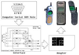 Sim cloning tool — mobiledit. Sim Cloning And The Threat Ahead Vicky Nanjappa