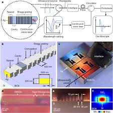 Aug 12, 2015 · let's look at two examples below. A Submicrometre Silicon On Insulator Resonator For Ultrasound Detection Nature