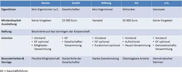 Mahnbescheid auch die korrekte rechtsform des schuldners eingetragen werden. Onlinekurslabor