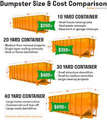 One of the main determinations in our prices is dump fees. Comparing The Cost Of Junk Removal To Dumpster Rental Hometown Dumpster Rental