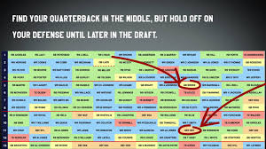 How does fantasy football work? What Is Fantasy Football For Dummies Youtube
