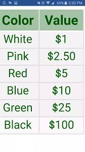 what denomination is each color chip in poker quora