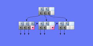 Learning Database For Data Science Tutorial Perform Mongodb Indexing Using Pymongo Analytics Datascience Data Science Document Sorting Regular Expression