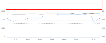 Empty Space Above Plot Lines In Highcharts Stack Overflow