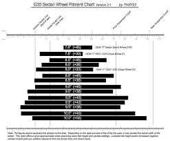 Sedan Wheel Fitment Chart Page 9 G35driver Infiniti