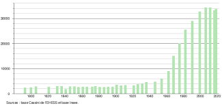 Prenez vos précautions et n'hésitez pas à. Six Fours Les Plages Wikipedia