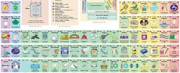 This Awesome Periodic Table Tells You How To Actually Use All Those Elements Scienceal Chemistry Periodic Table Periodic Table Periodic Table Of The Elements