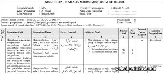 Kisi Kisi Pas Bahasa Arab Kelas 10 Tahun 2019 2020 Websiteedukasi Com