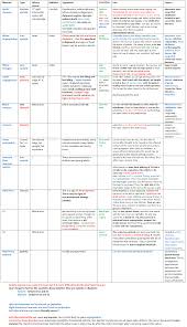 Heart Murmurs Wriiten Chart Of What To Expect Excellent