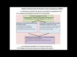 Qu'est ce que la gpec. Grh La Gestion Previsionnelle Des Emplois Et Des Competences Gpec Youtube
