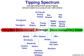 Everything You Dont Know About Tipping Wait But Why