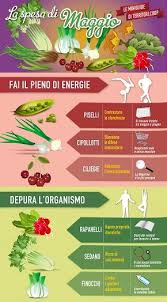 La Spesa Di Maggio Salute Consigli Nutrizionali Salute E Benessere