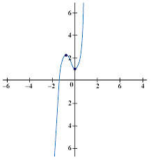 We can see that the graph is symmetric to the origin. Odd Function Definition Properties Examples Cuemath