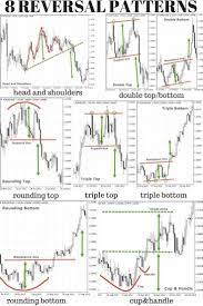 Bitcoin Is A Cryptocurrency And Worldwide Payment System It Is The First Decentr Forexmarketcap Stock Trading Strategies Trend Trading Trading Charts