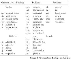Image From Http Fie Conference Org Fie95 2c2 2c25 Fig107 Gif With Images Prefixes Coding Morse Code Practice