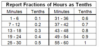 7 minute increment time chart google search time sheet