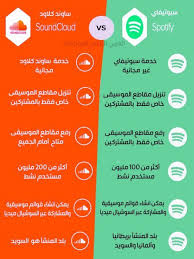 تحميل ساوند كلاود للكمبيوتر شرح ساوند كلاود عربي للكمبيوتر 2020 soundcloud pc spotify music soundcloud spotify