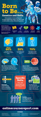 Genetics And Skills Infographic Skills Infographic Genetics
