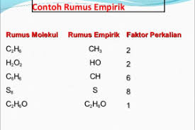 Rumus Empiris Senyawa