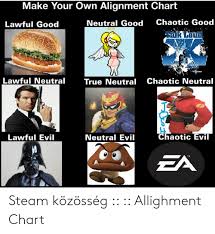 Make Your Own Alignment Chart Chaotic Good Neutral Good
