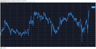 The crypto market was not alone in seeing prices tumble on news of biden's tax plan. 2 Asuxyhmyitqm