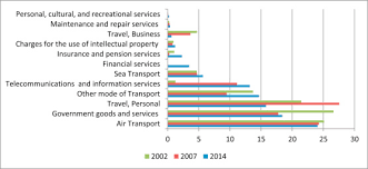 Effects Of Enhanced Air Connectivity On The Kenyan Tourism Industry And Their Likely Welfare Implications Sciencedirect
