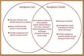 Kunci Jawaban Bmr Kelas 6 Halaman 7 Halaman Efek Rumah Kaca Pemanasan Global