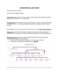 activity categories of law chart