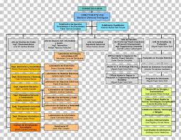 Icai School Of Engineering Organizational Chart