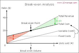 3 Break Even Analysis Ms Schucks Website