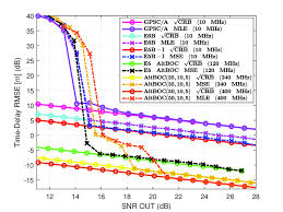 Crb | design, engineering, construction firm we design and build some of the most powerful facilities in the world — those that change people's lives. Crb Mle For Gps L1 C A Bpsk 1 E6b Bpsk 5 E5b I Bpsk 10 E5 Download Scientific Diagram