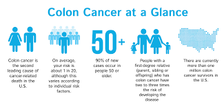 Eric from lafayette general endoscopy center confirms that colon cancer is preventable. Start Spreading The News It S Colorectal Cancer Awareness Month