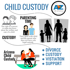 How to get full custody in a new york divorce. Child Custody Visitation Lawyers In Arizona Low Cost Family Custody